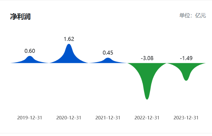 欧陆娱乐注册:尚荣医疗7亿多元募投项目“变脸”:拟终止建了6年的高端医疗耗材产业化项目 因募资使用问题受到深交所问询
