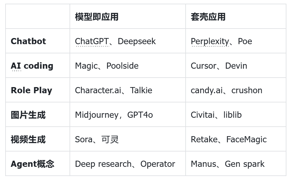 河内1.5分彩：AI的百亿套壳生意