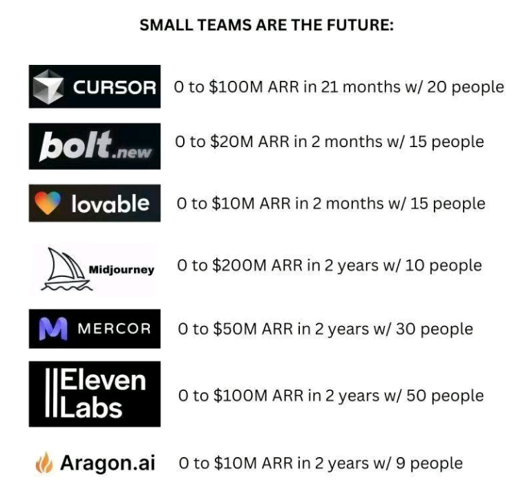 河内1.5分彩：AI的百亿套壳生意